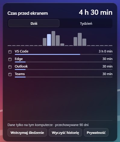 Zrzut panelu Czas przed ekranem z listą aplikacji i wykresem dnia